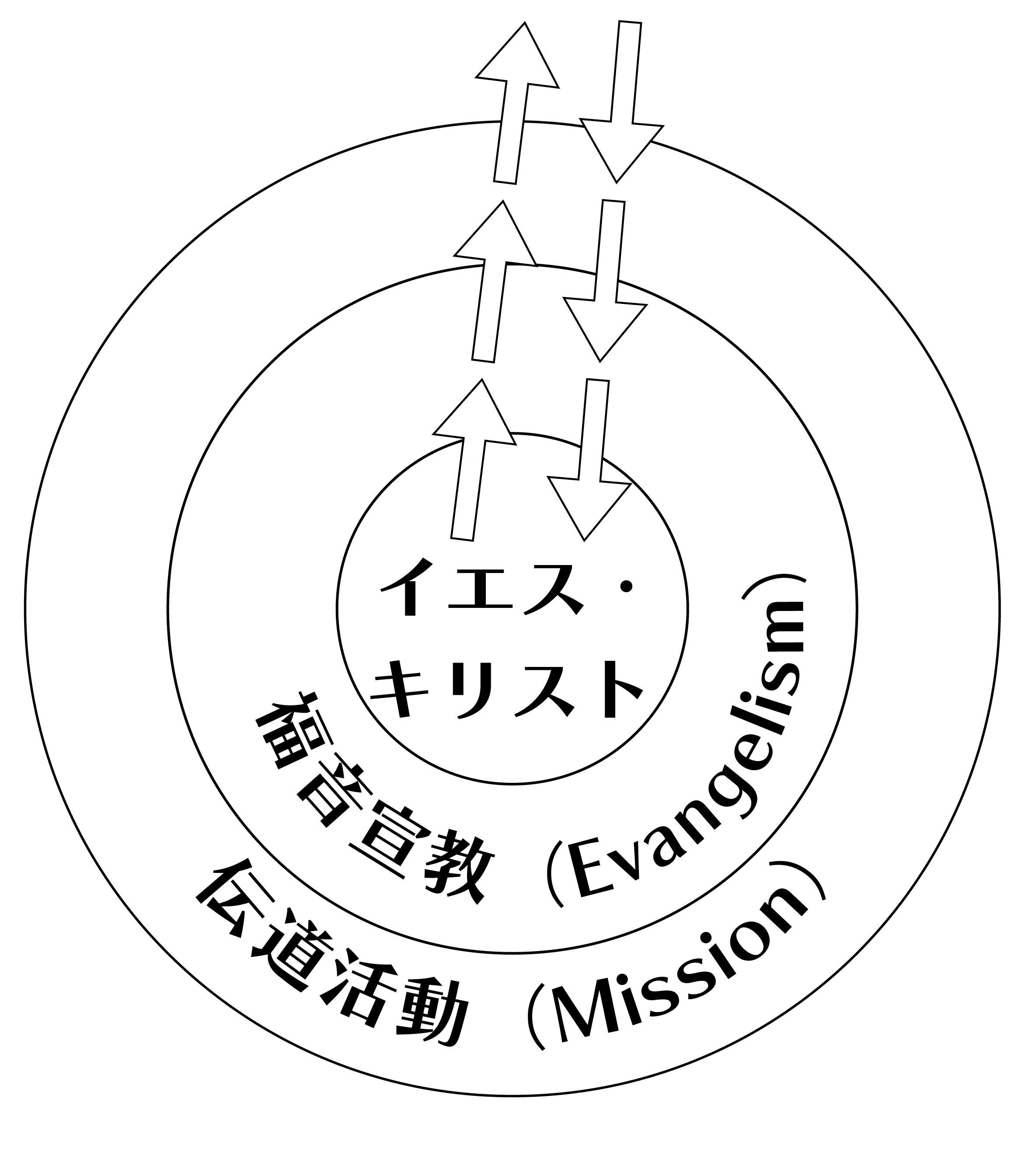 巻頭言　図2.png